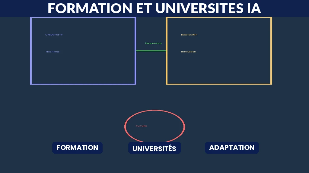 Partnership entre universités et bootcamps pour la formation IA