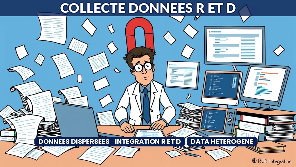 Tableau de bord IA unifiant des sources de données R et D dispersées provenant de laboratoires et bases documentaires