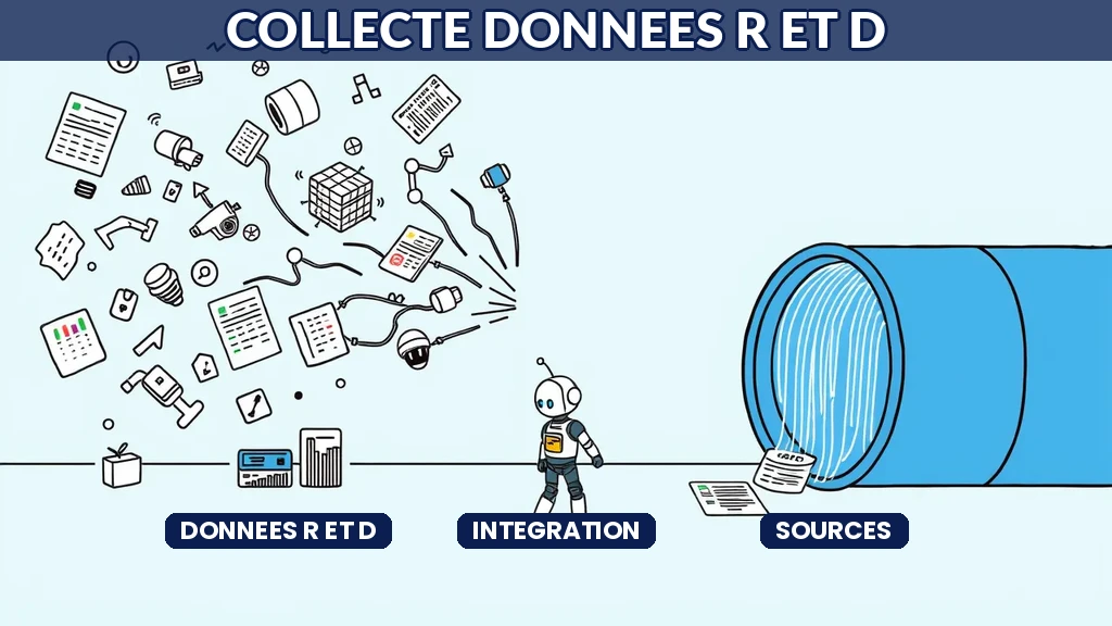 ** Collecte et intégration de données de recherche et développement dispersées grâce à l'intelligence artificielle