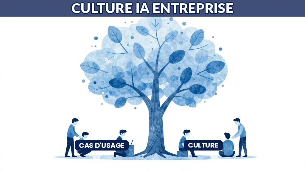 Arbre culture entreprise feuilles IA croissance collective