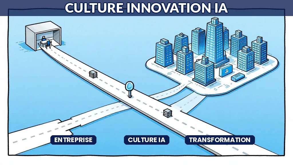 Équipe en entreprise collaborant autour de projets dinnovation par intelligence artificielle dans un environnement ouvert