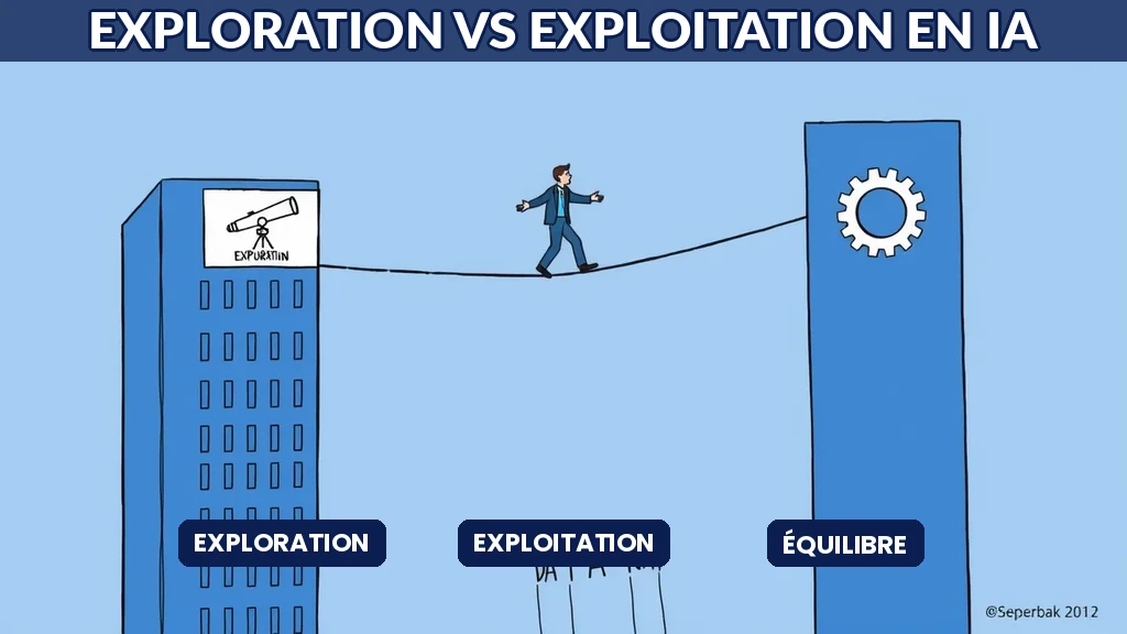 Balance symbolisant équilibre entre exploration innovation et exploitation opérationnelle en intelligence artificielle