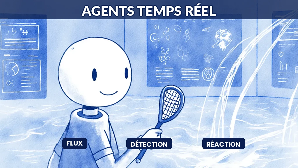 Illustration d'un agent d'intelligence artificielle surveillant des flux de données en continu et réagissant instantanément aux événements