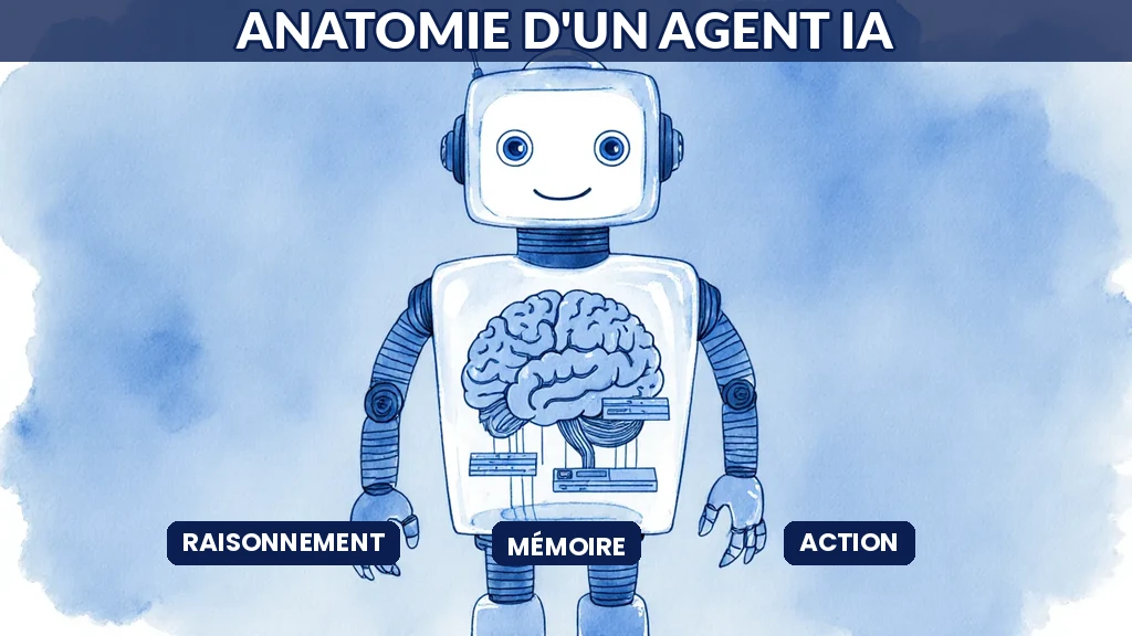 Illustration en coupe d'un agent d'intelligence artificielle autonome révélant ses composants internes de raisonnement et d'action