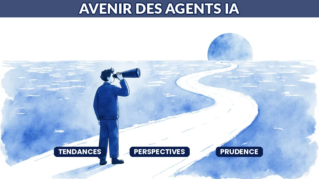 Illustration prospective montrant l'évolution future des agents d'intelligence artificielle vers plus d'autonomie et de collaboration