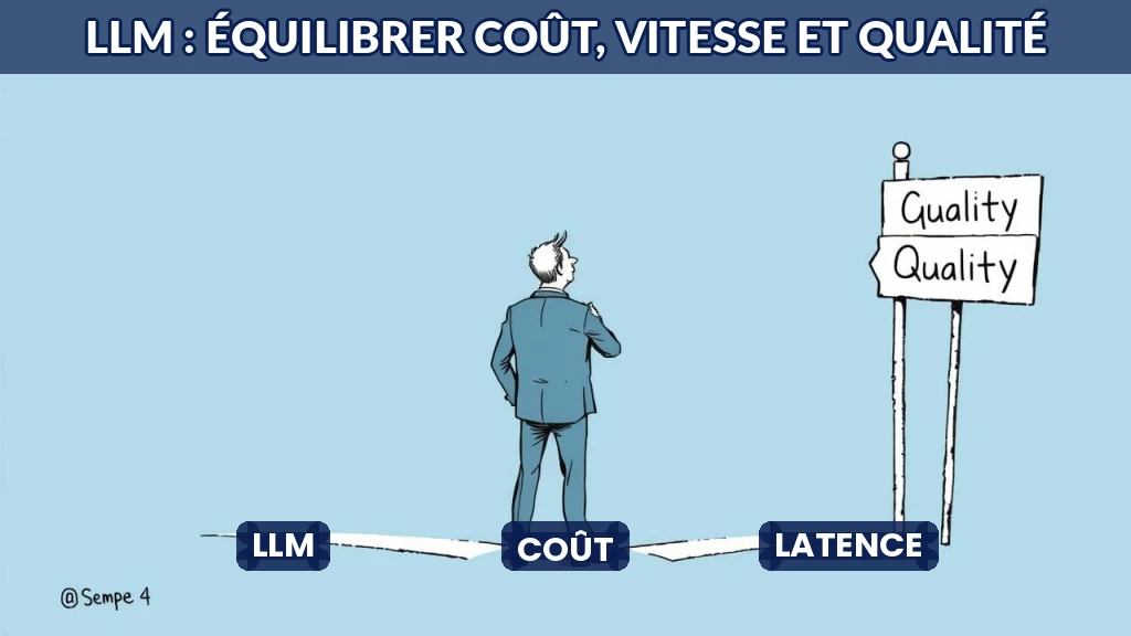 Balance stylisée évaluant trois poids étiquetés latence, coût et qualité.