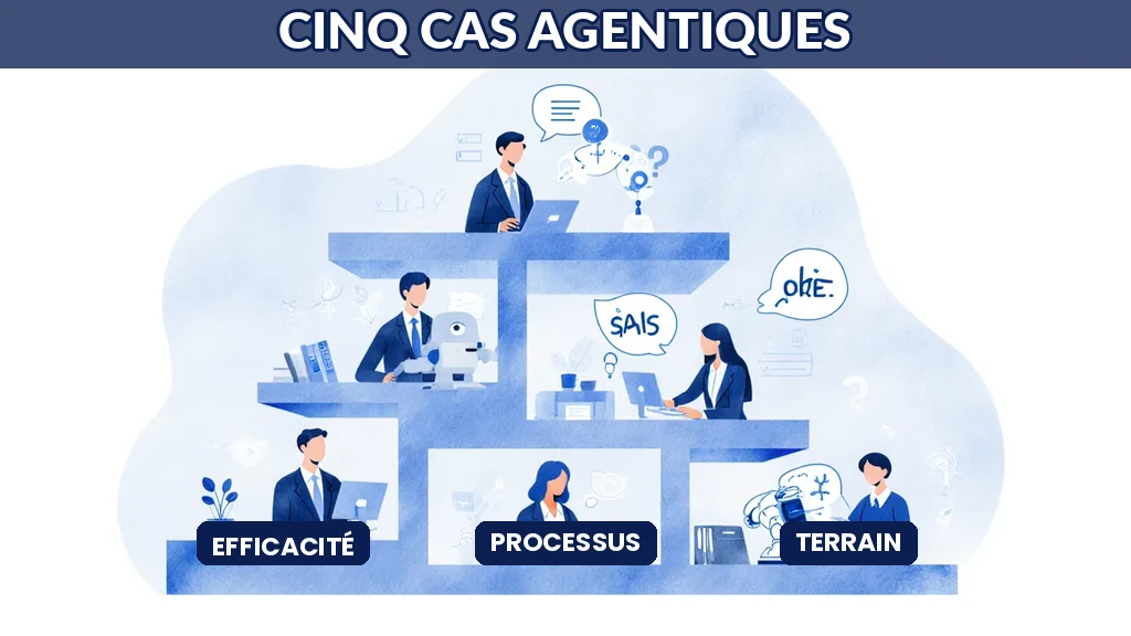 Illustration de plusieurs services d'une entreprise transformés par des agents d'intelligence artificielle améliorant l'efficacité opérationnelle