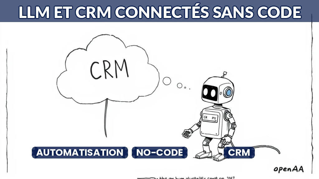Illustration d'un robot connectant un CRM à une interface d'IA.