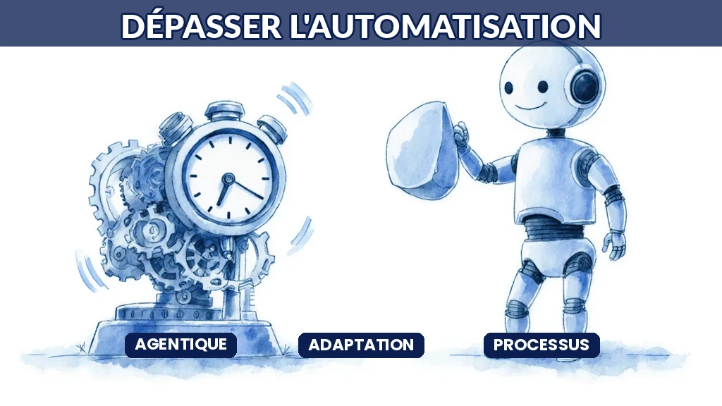 Illustration opposant une automatisation rigide par règles et une IA agentique souple capable de s'adapter aux situations