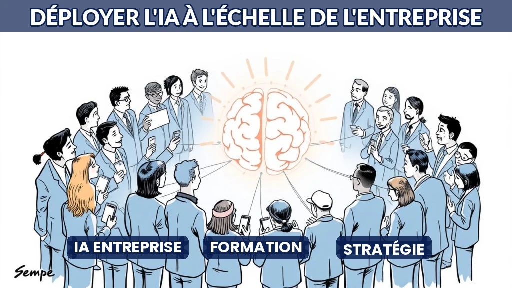 Illustration d'une équipe formant un réseau autour d'un cerveau numérique, symbolisant le déploiement de l'IA.
