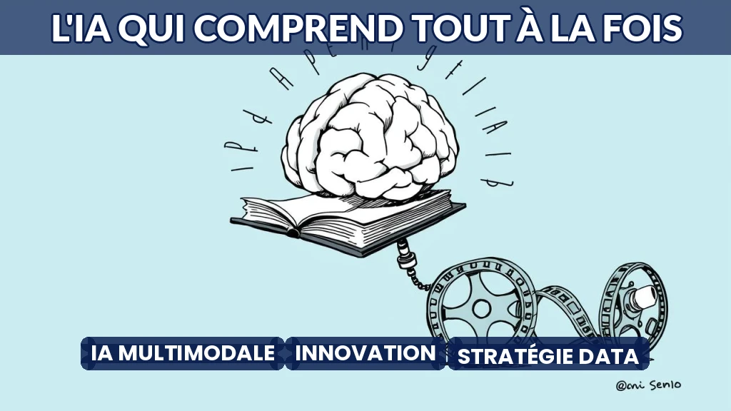 Illustration d'un modèle d'IA analysant simultanément texte, image et vidéo.