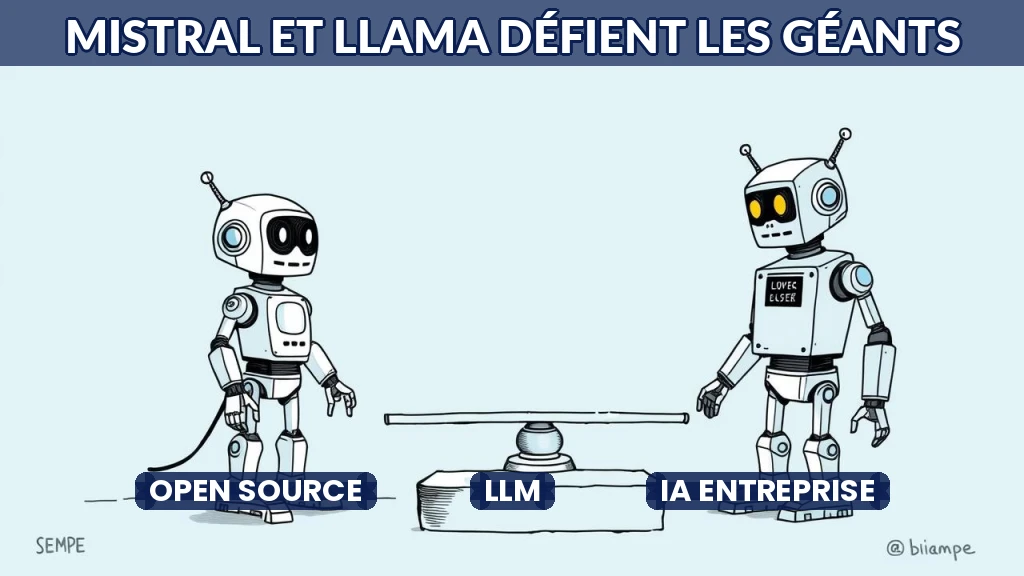 Illustration de deux modèles d'IA open source en compétition avec des géants technologiques.