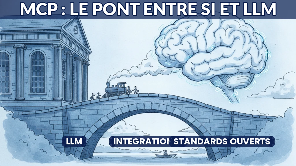 Illustration d'un pont reliant un système d'information à un modèle de langage.