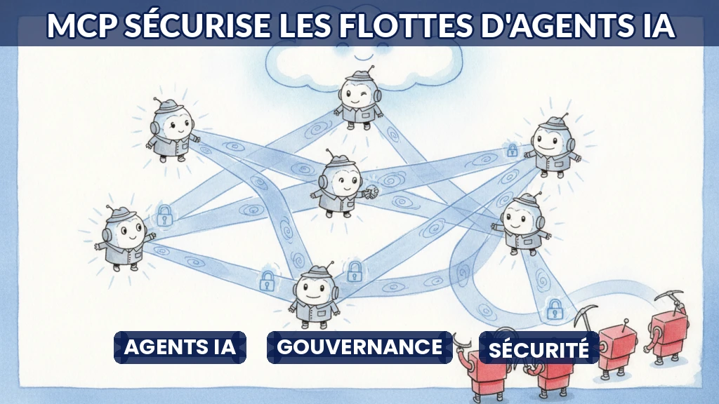 Illustration d'un réseau sécurisé reliant des agents IA entre eux.