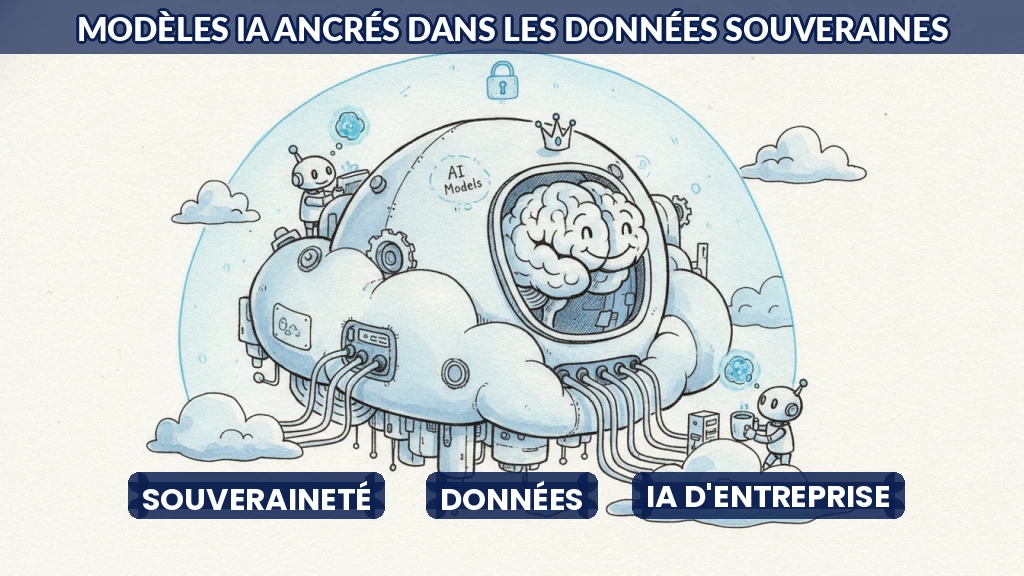Illustration d'un réseau de données sécurisé avec des modèles d'IA intégrés.